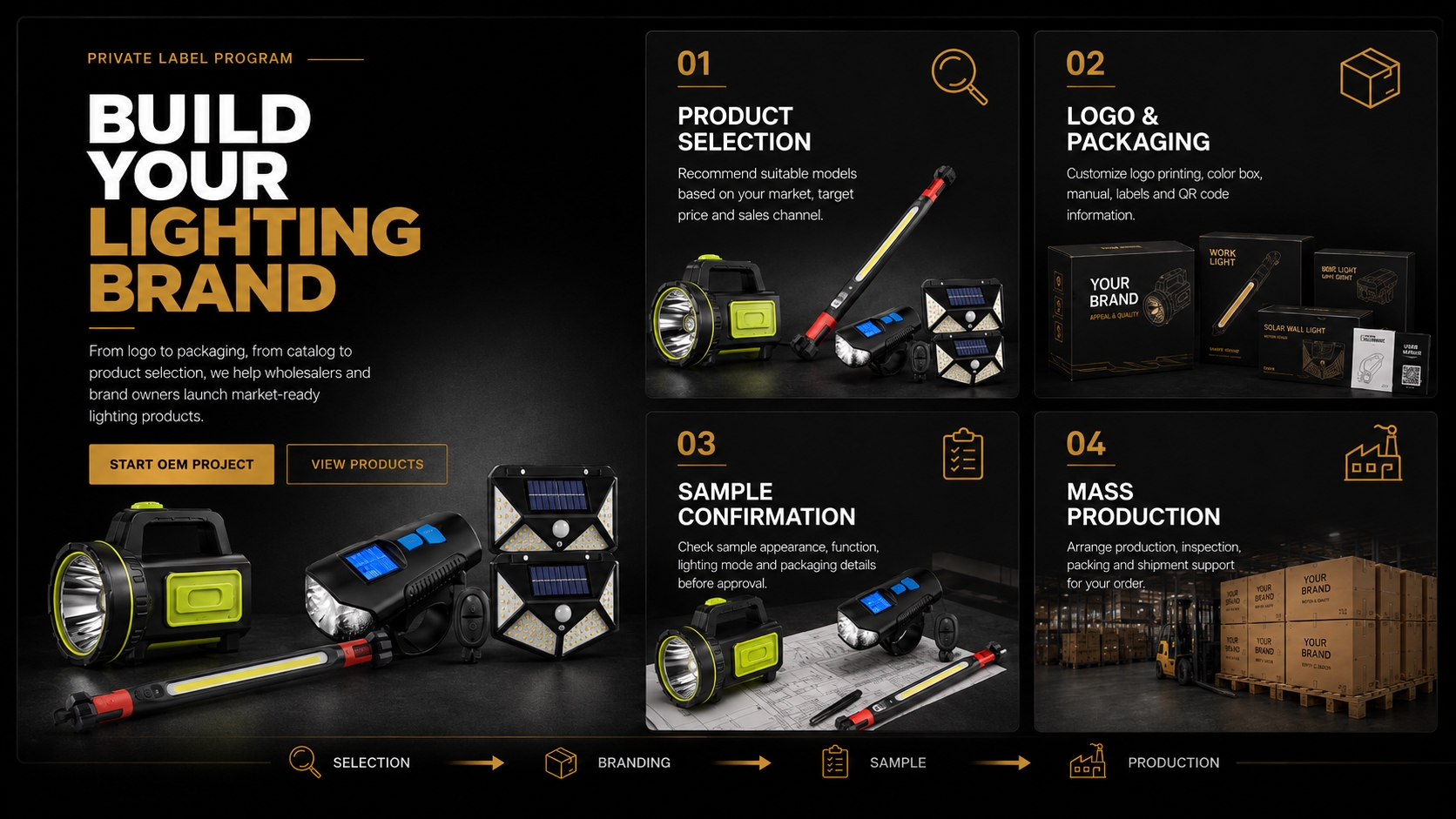 Private label program for OEM ODM lighting products